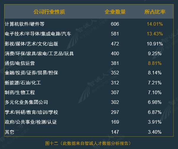 全國企業(yè)知識產(chǎn)權人才需求分析報告（2016年10月）