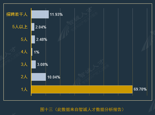 全國企業(yè)知識產(chǎn)權人才需求分析報告（2016年10月）