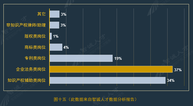 全國企業(yè)知識產(chǎn)權人才需求分析報告（2016年10月）