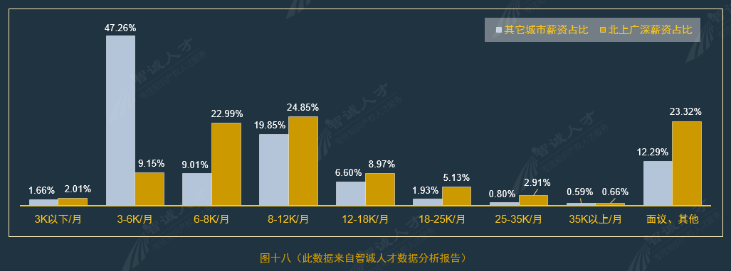 全國企業(yè)知識產(chǎn)權人才需求分析報告（2016年10月）