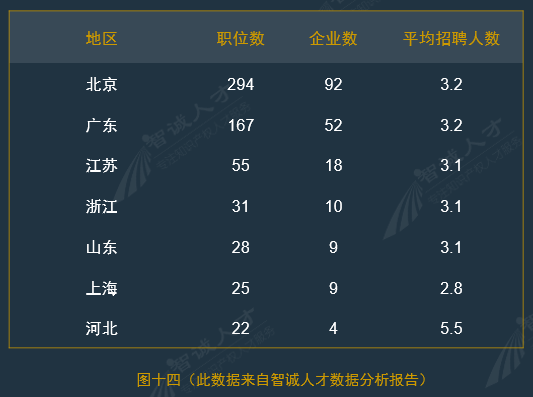 全國企業(yè)知識產(chǎn)權人才需求分析報告（2016年10月）