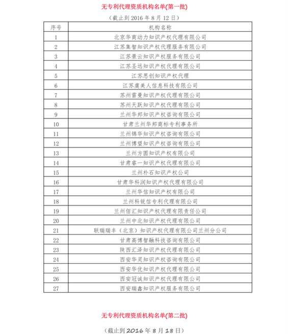 無專利代理資質(zhì)機構(gòu)名單（更新22批，共476家）