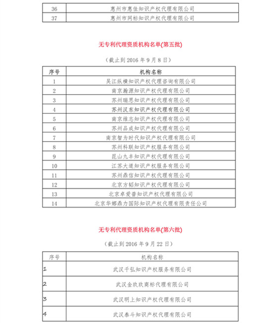 無專利代理資質(zhì)機構(gòu)名單（更新22批，共476家）