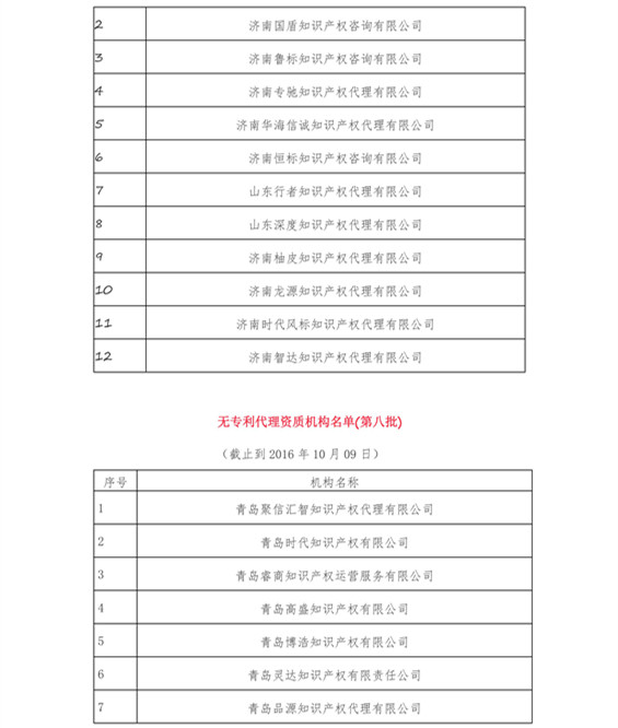 無專利代理資質(zhì)機構(gòu)名單（更新22批，共476家）