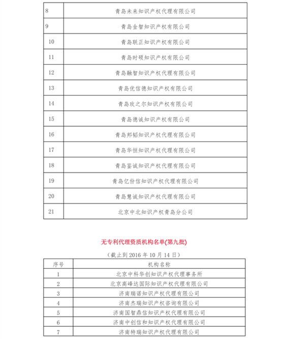 無專利代理資質(zhì)機構(gòu)名單（更新22批，共476家）