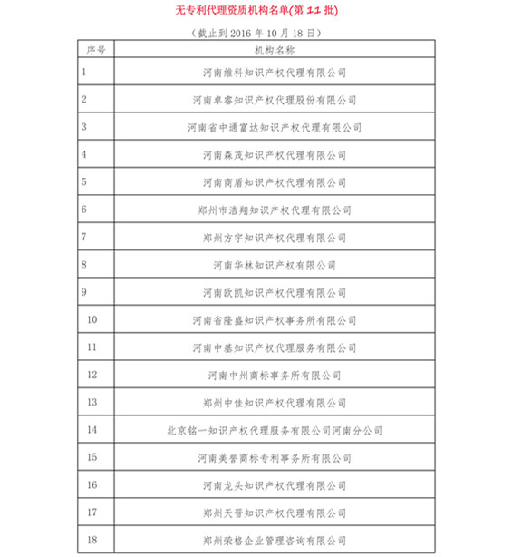 無專利代理資質(zhì)機構(gòu)名單（更新22批，共476家）