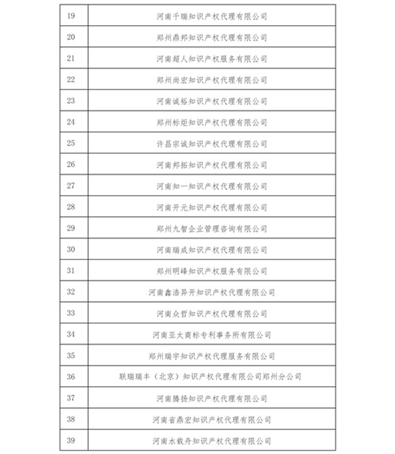 無專利代理資質(zhì)機構(gòu)名單（更新22批，共476家）