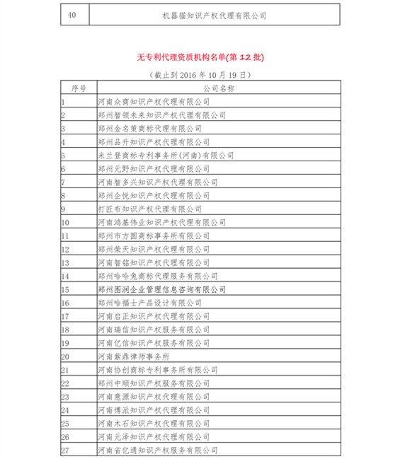 無專利代理資質(zhì)機構(gòu)名單（更新22批，共476家）