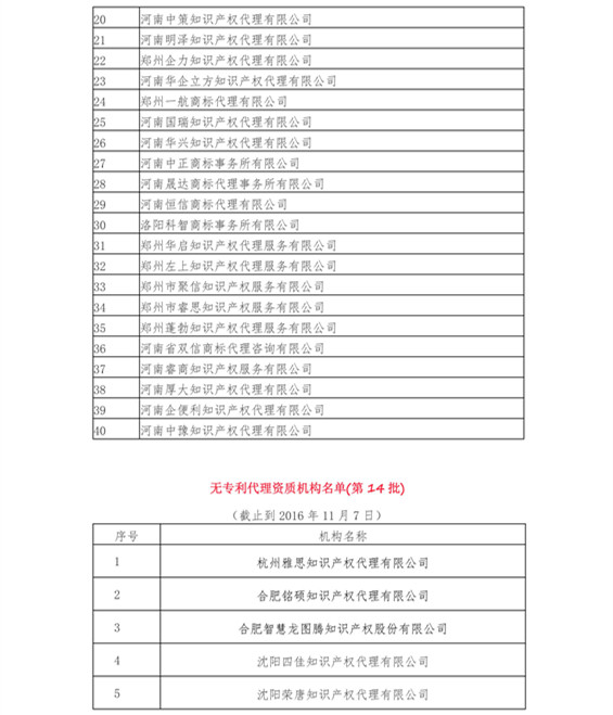 無專利代理資質(zhì)機構(gòu)名單（更新22批，共476家）