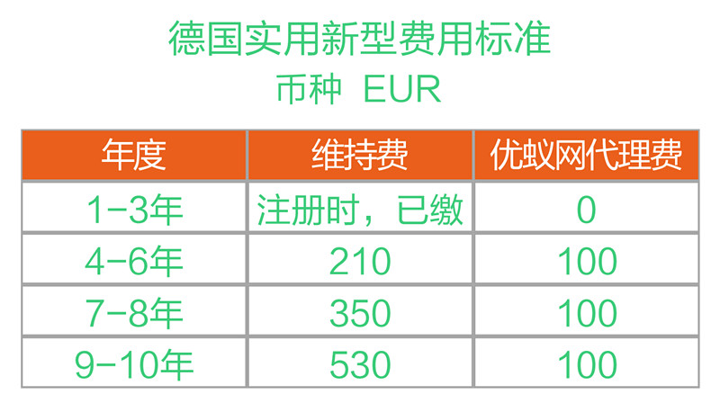 一圖看懂“德國專利年費制度”