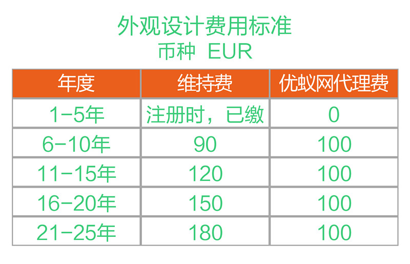 一圖看懂“德國專利年費制度”