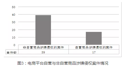 上海自貿(mào)區(qū)知識產(chǎn)權司法保護白皮書（11月24日發(fā)布）