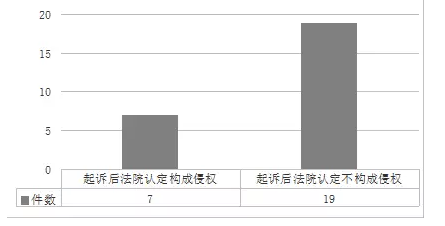 上海自貿(mào)區(qū)知識產(chǎn)權司法保護白皮書（11月24日發(fā)布）