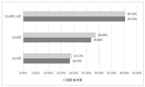 上海自貿(mào)區(qū)知識產(chǎn)權司法保護白皮書（11月24日發(fā)布）