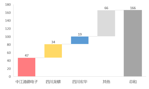 德陽(yáng)市專利分析