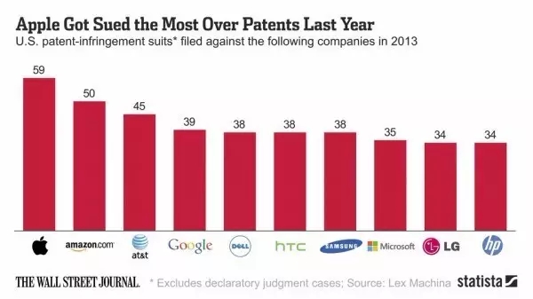 美國專利流氓橫行，全球高科技企業(yè)深受其害
