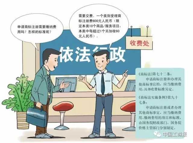 搶先看 | 想更快更順注冊(cè)商標(biāo)？看了這個(gè)漫畫就OK了！