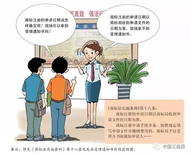 搶先看 | 想更快更順注冊(cè)商標(biāo)？看了這個(gè)漫畫就OK了！