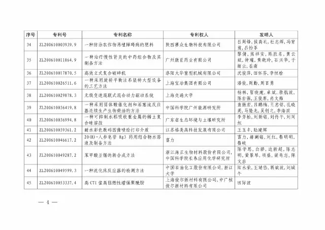 國知局：關(guān)于第十八屆中國專利獎授獎的決定