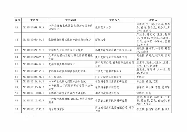 國知局：關(guān)于第十八屆中國專利獎授獎的決定