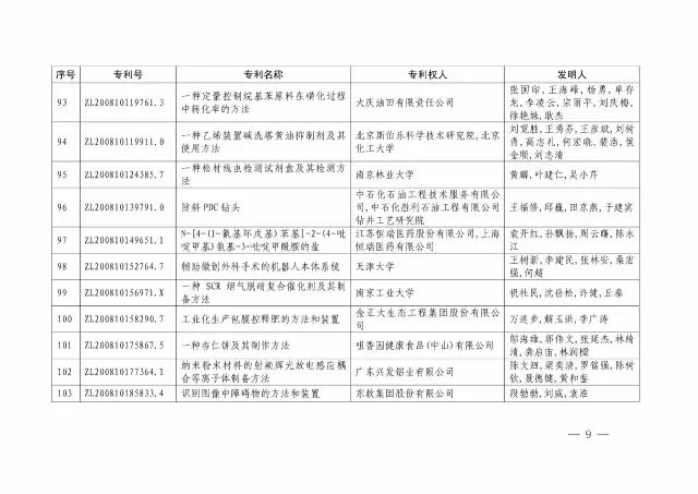 國(guó)知局：關(guān)于第十八屆中國(guó)專利獎(jiǎng)授獎(jiǎng)的決定