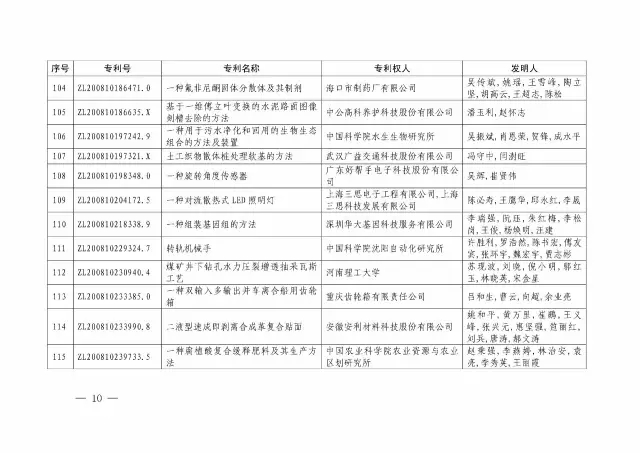 國知局：關(guān)于第十八屆中國專利獎授獎的決定