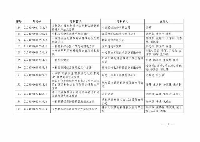 國知局：關(guān)于第十八屆中國專利獎授獎的決定