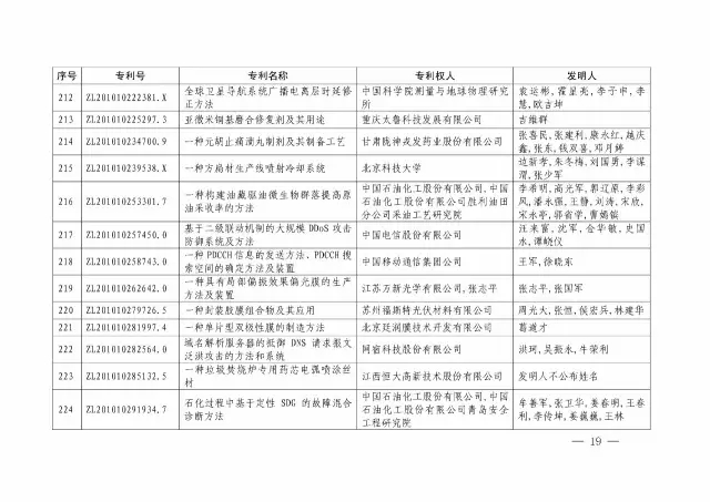 國知局：關(guān)于第十八屆中國專利獎授獎的決定