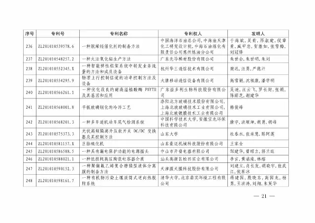 國知局：關(guān)于第十八屆中國專利獎授獎的決定