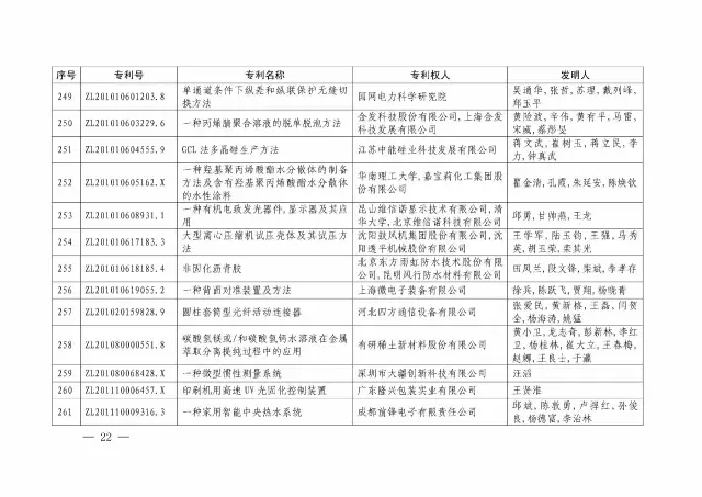 國知局：關(guān)于第十八屆中國專利獎授獎的決定