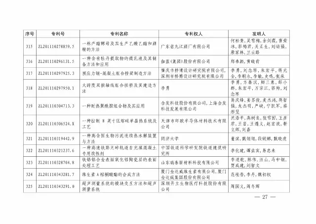 國知局：關(guān)于第十八屆中國專利獎授獎的決定