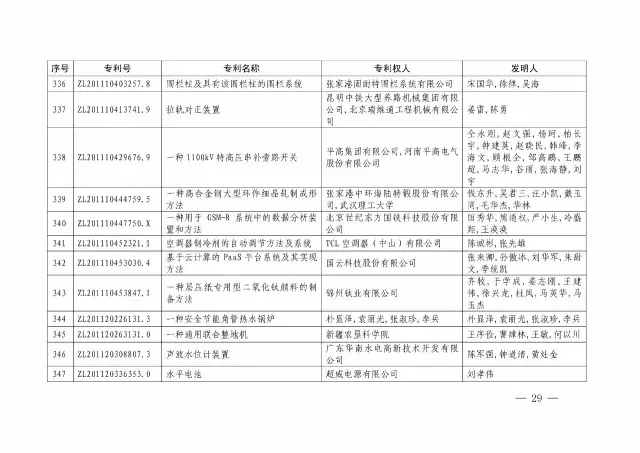 國(guó)知局：關(guān)于第十八屆中國(guó)專利獎(jiǎng)授獎(jiǎng)的決定