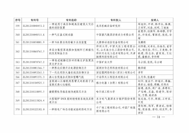 國知局：關(guān)于第十八屆中國專利獎授獎的決定