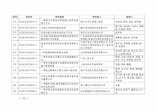 國(guó)知局：關(guān)于第十八屆中國(guó)專利獎(jiǎng)授獎(jiǎng)的決定