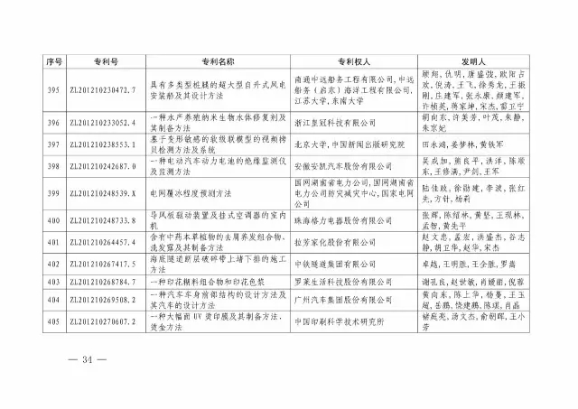 國知局：關(guān)于第十八屆中國專利獎授獎的決定