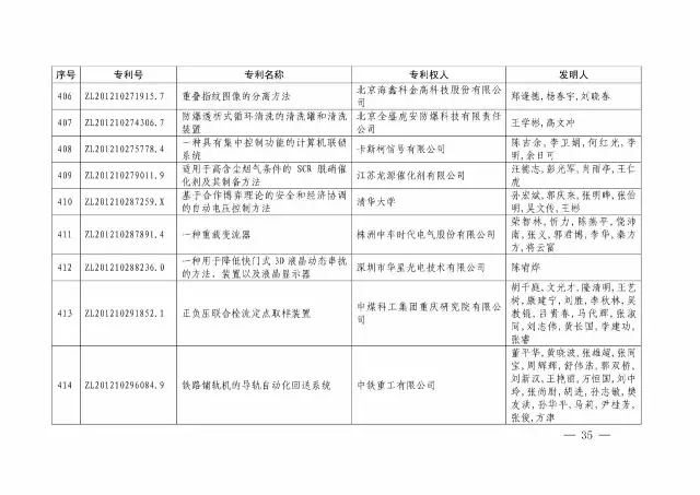 國知局：關(guān)于第十八屆中國專利獎授獎的決定