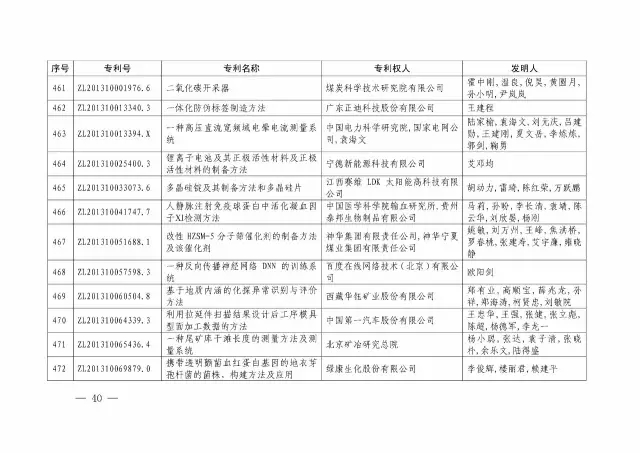 國知局：關(guān)于第十八屆中國專利獎授獎的決定