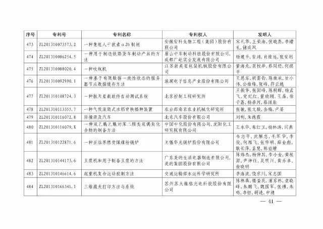 國(guó)知局：關(guān)于第十八屆中國(guó)專利獎(jiǎng)授獎(jiǎng)的決定