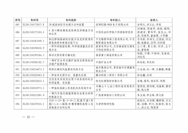 國知局：關(guān)于第十八屆中國專利獎授獎的決定