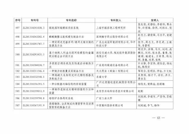 國(guó)知局：關(guān)于第十八屆中國(guó)專利獎(jiǎng)授獎(jiǎng)的決定