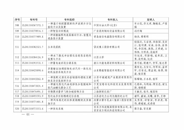 國(guó)知局：關(guān)于第十八屆中國(guó)專利獎(jiǎng)授獎(jiǎng)的決定