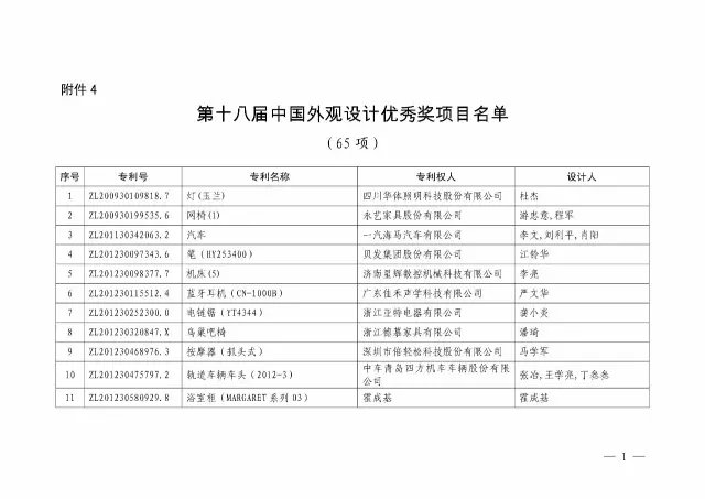 國知局：關(guān)于第十八屆中國專利獎授獎的決定