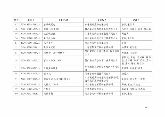 國知局：關(guān)于第十八屆中國專利獎授獎的決定