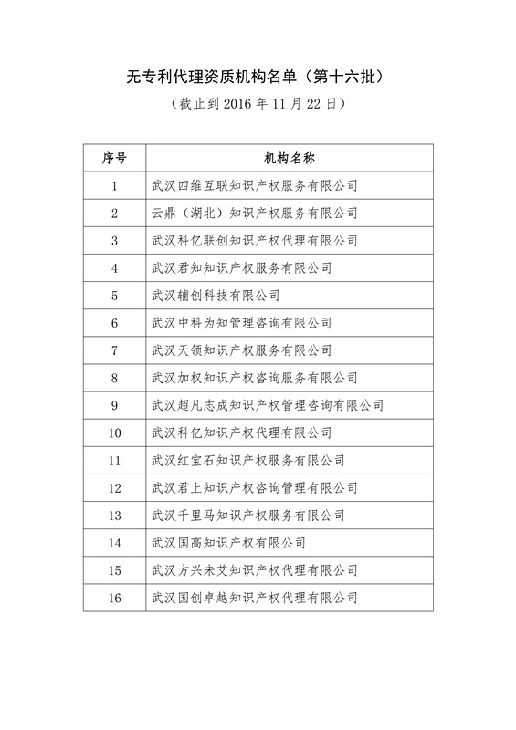 無專利代理資質(zhì)機構(gòu)名單（更新22批，共476家）