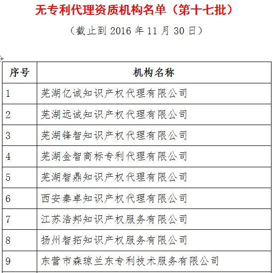 無專利代理資質(zhì)機構(gòu)名單（更新22批，共476家）