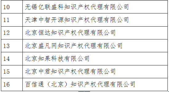 無專利代理資質(zhì)機構(gòu)名單（更新22批，共476家）