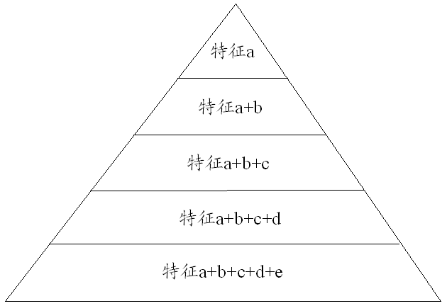 干貨收藏！淺談專(zhuān)利具體實(shí)施方式部分的撰寫(xiě)構(gòu)架