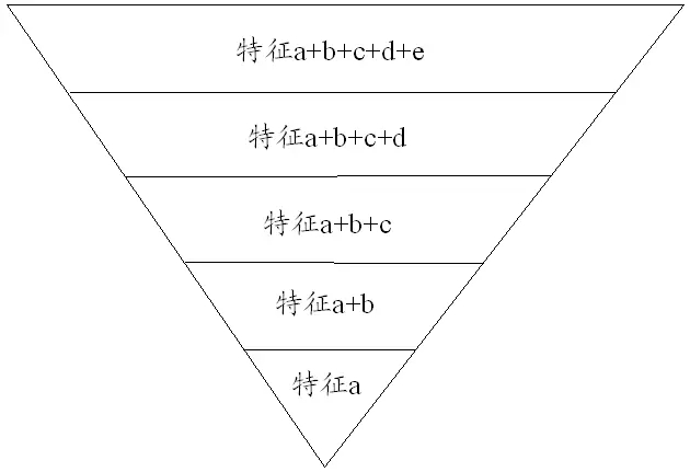 干貨收藏！淺談專(zhuān)利具體實(shí)施方式部分的撰寫(xiě)構(gòu)架