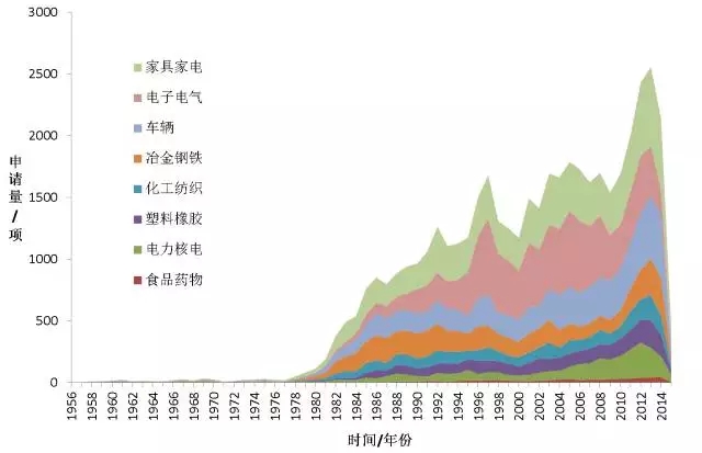 首發(fā)《全球工業(yè)機(jī)器人產(chǎn)業(yè)專利分析報(bào)告》，全面揭示工業(yè)機(jī)器人領(lǐng)域?qū)＠季峙c運(yùn)營態(tài)勢