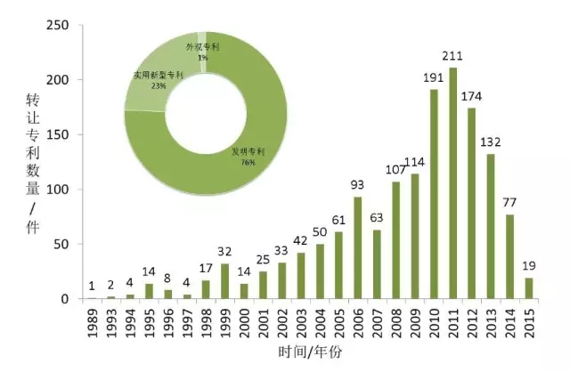 首發(fā)《全球工業(yè)機器人產(chǎn)業(yè)專利分析報告》，全面揭示工業(yè)機器人領(lǐng)域?qū)＠季峙c運營態(tài)勢